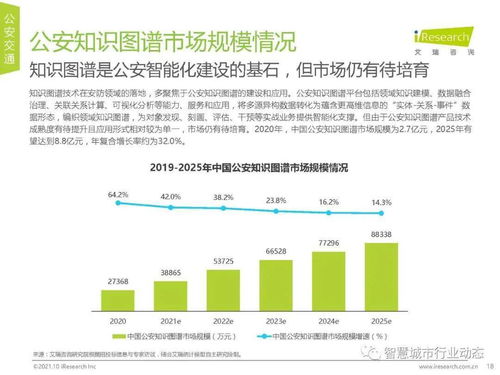 中國AI安防產(chǎn)業(yè)全景 市場規(guī)模、行業(yè)趨勢與技術(shù)咨詢洞察