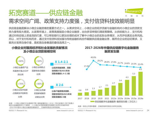 2022年中國第三方支付行業(yè)研究報告 技術(shù)創(chuàng)新與咨詢洞察