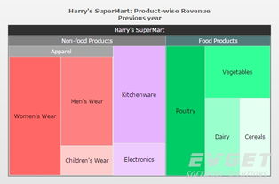 PowerCharts XT 賦能專業領域的高級圖表控件