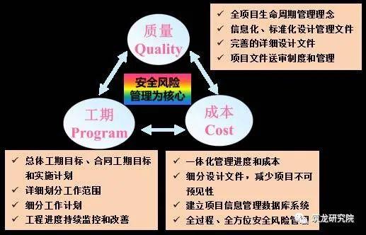 全過程工程咨詢怎么做——以國際大型基建項目為視角淺議工程管理與服務模式