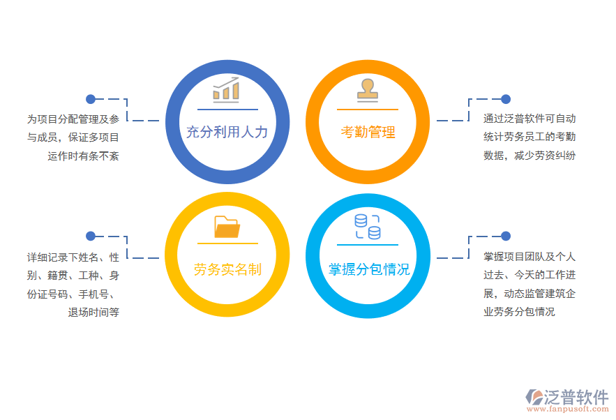 工程項目軟件對總分包的管理辦法
