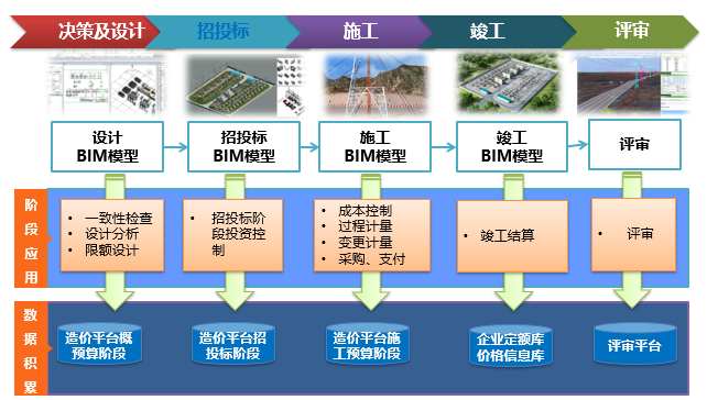 精益工程、數字造價——恒華科技發布全過程數字化造價軟件，賦能工程管理新范式