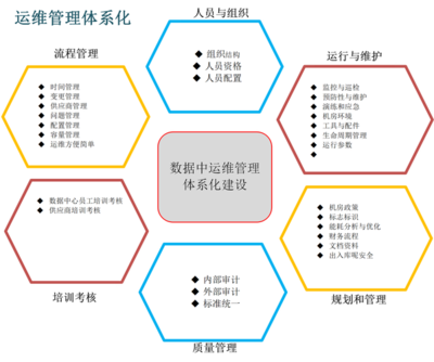 cdn運維工程師是什么意思_CDN運維管理服務